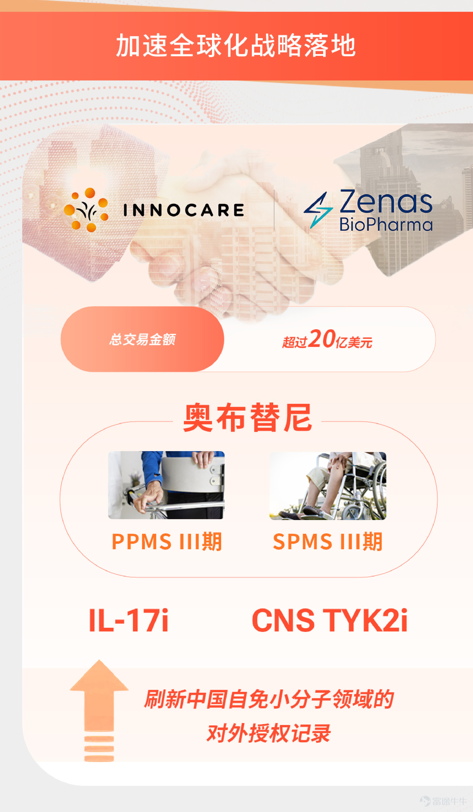 *本文數據來源可查看昨天發佈的新聞稿。