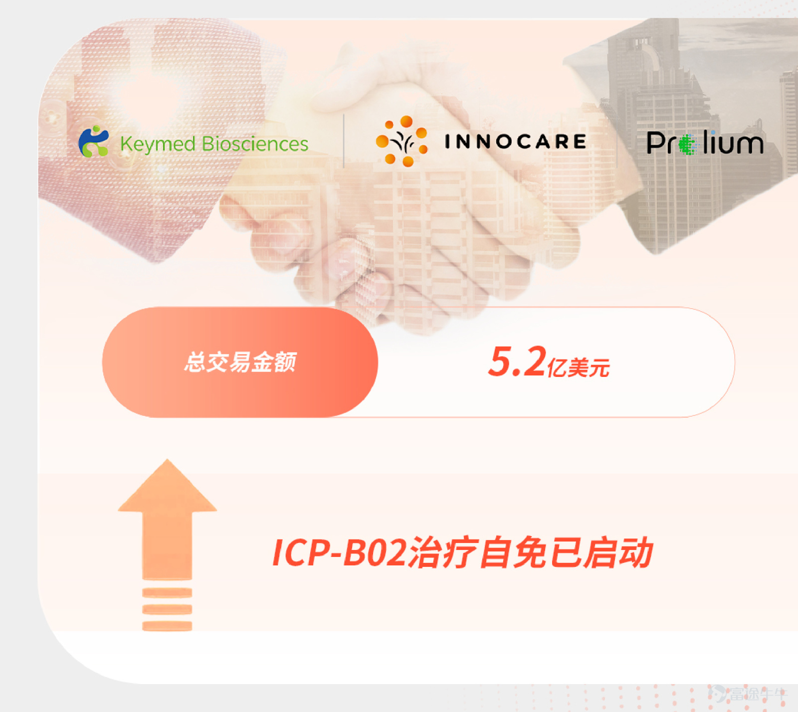 *本文數據來源可查看昨天發佈的新聞稿。