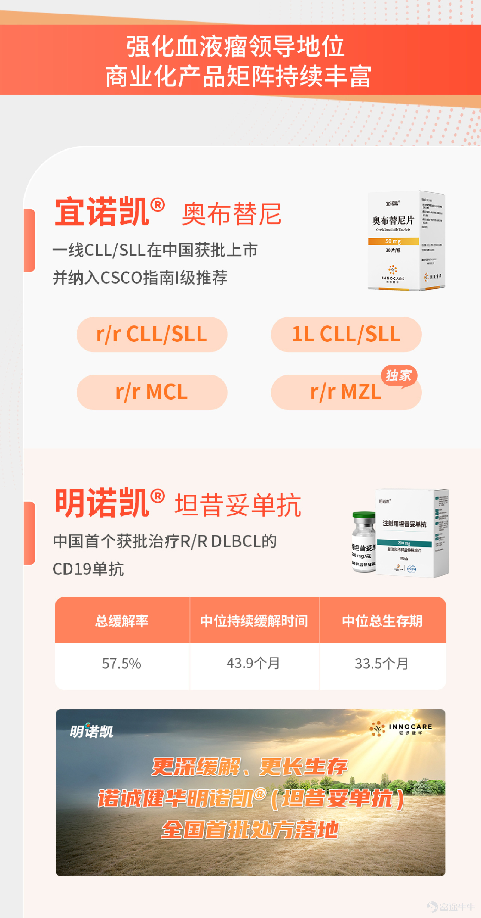 *本文數據來源可查看昨天發佈的新聞稿。