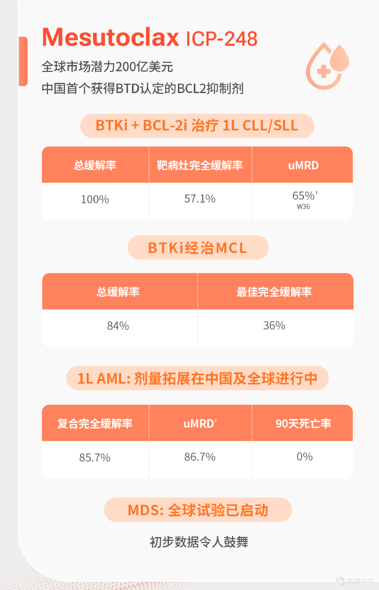*本文數據來源可查看昨天發佈的新聞稿。