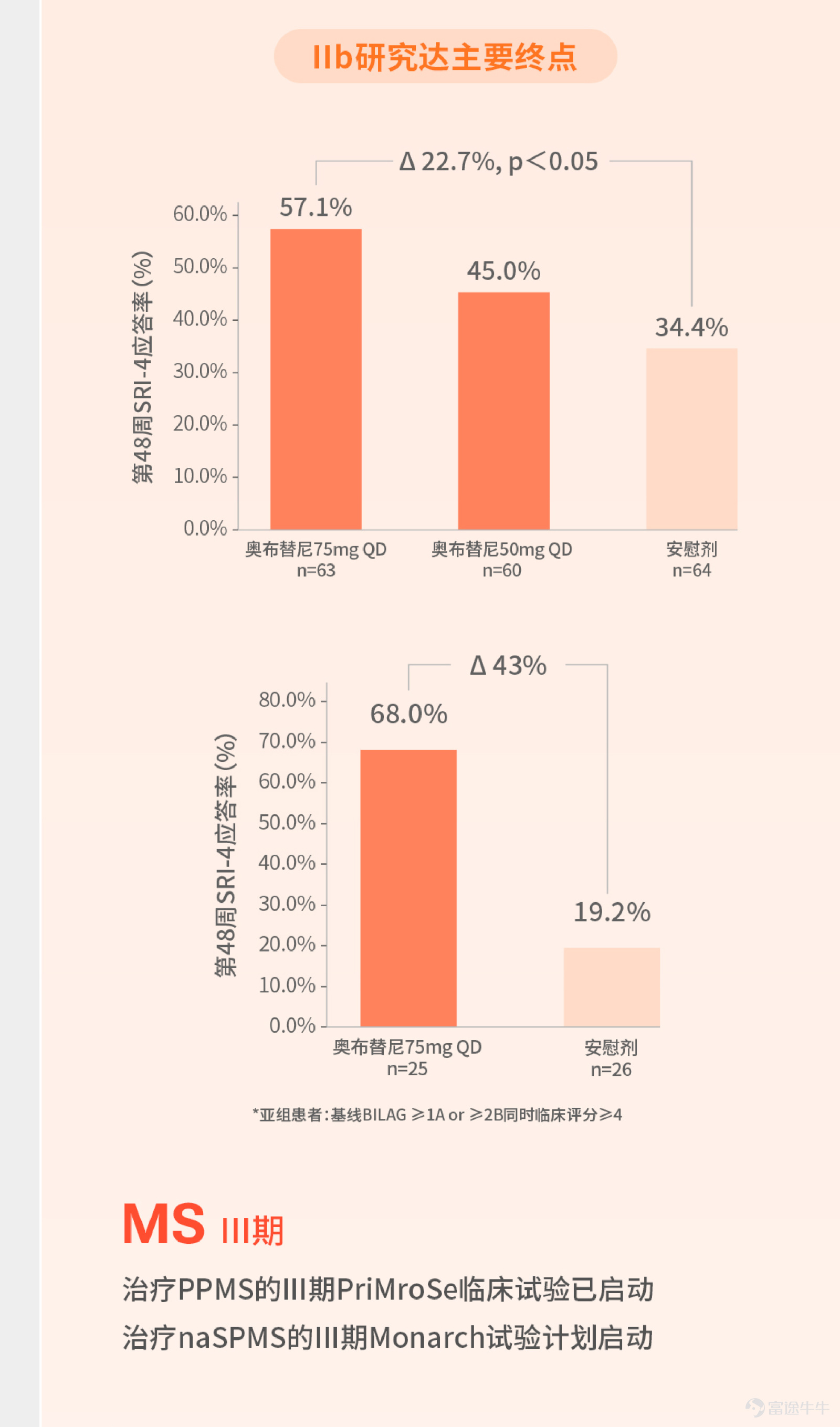 *本文數據來源可查看昨天發佈的新聞稿。