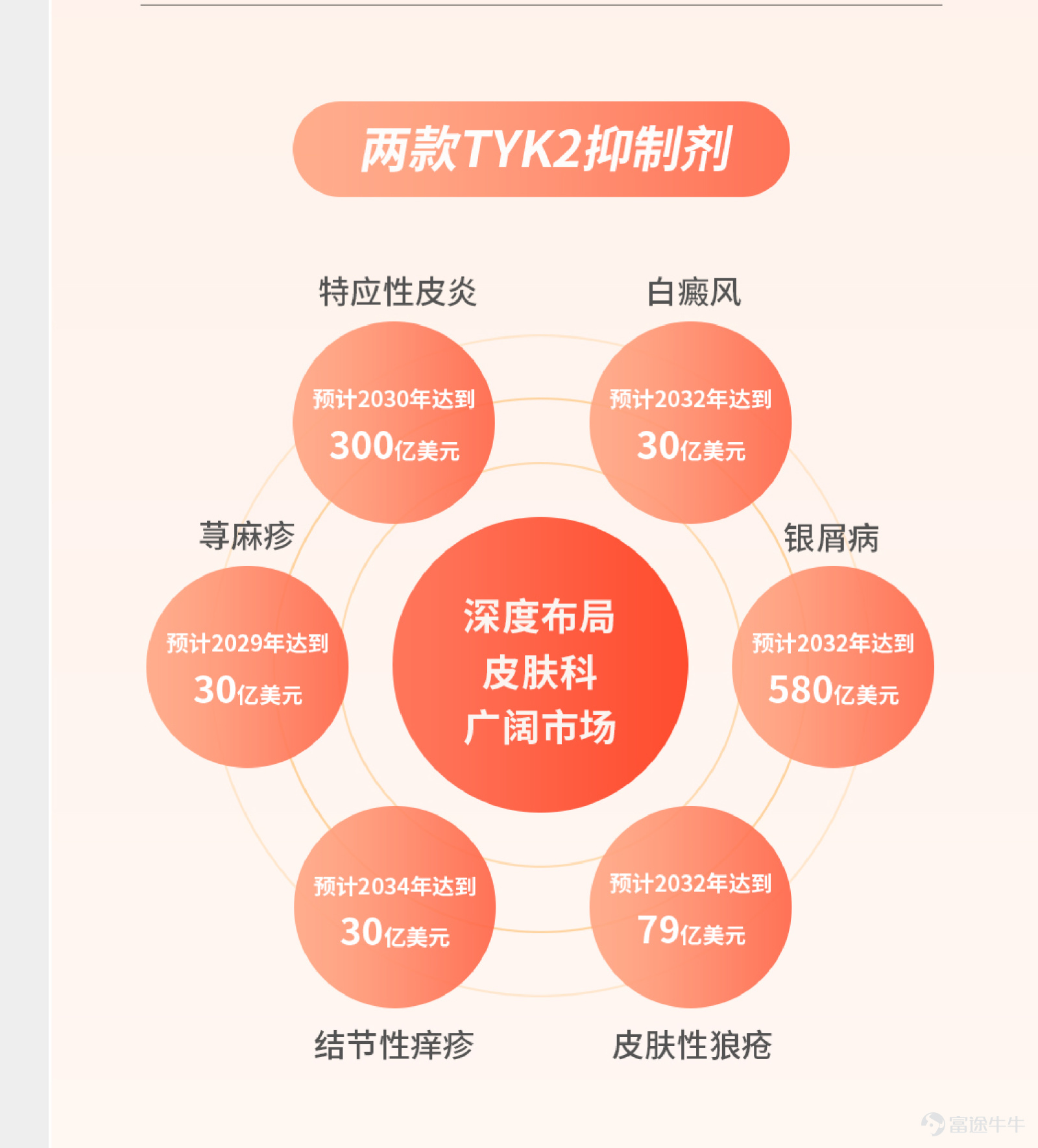 *本文數據來源可查看昨天發佈的新聞稿。