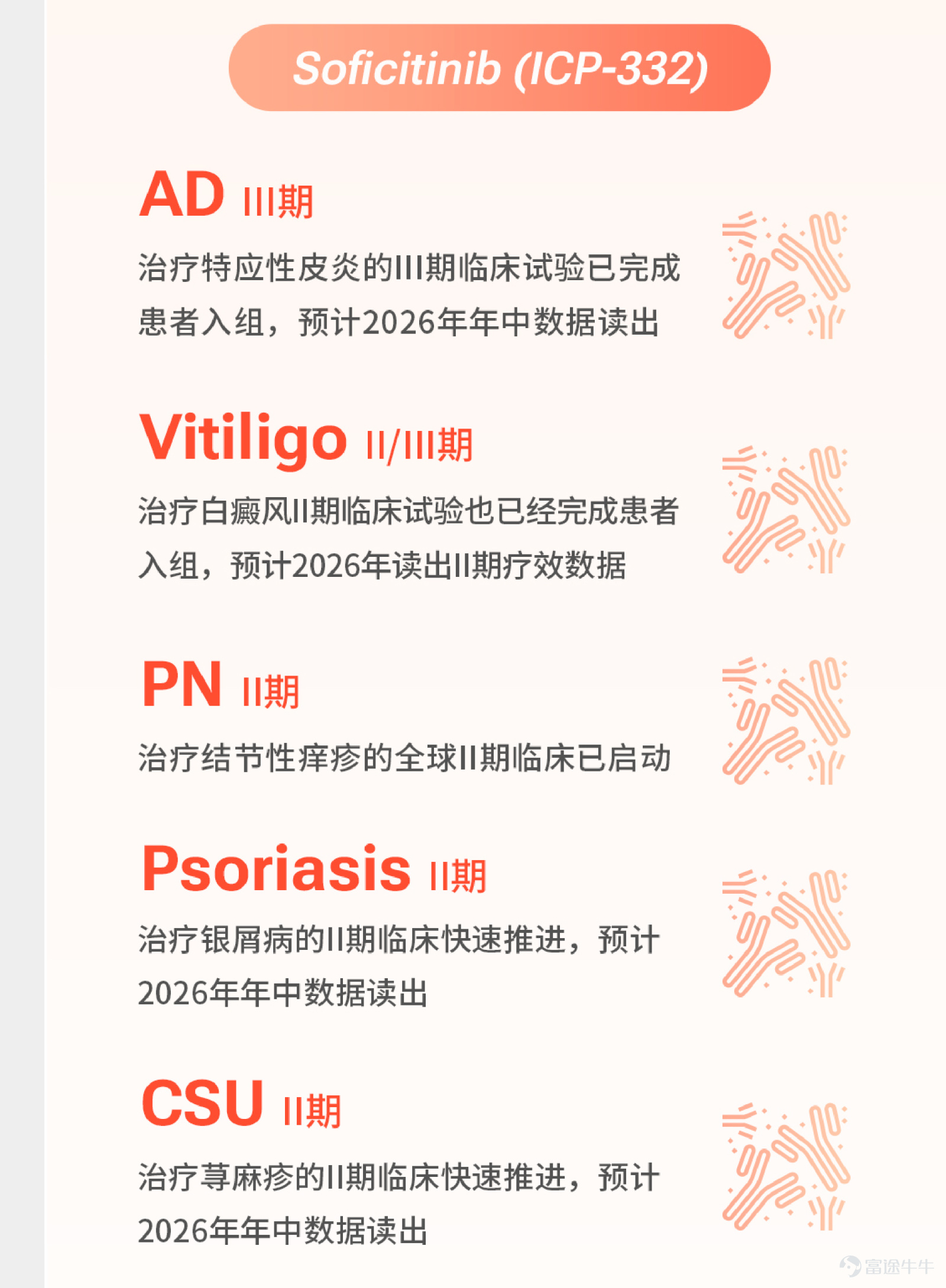 *本文數據來源可查看昨天發佈的新聞稿。