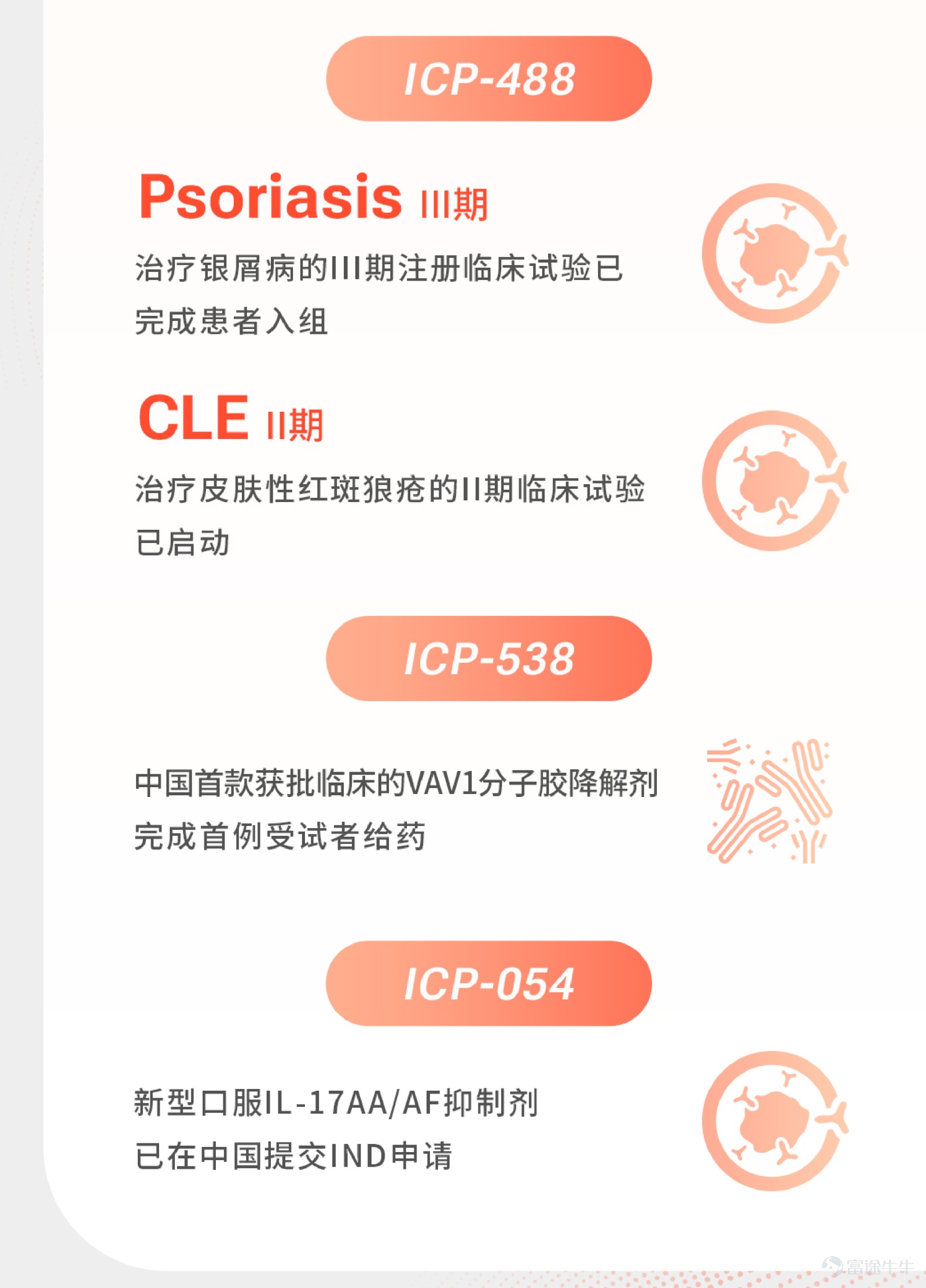 *本文數據來源可查看昨天發佈的新聞稿。
