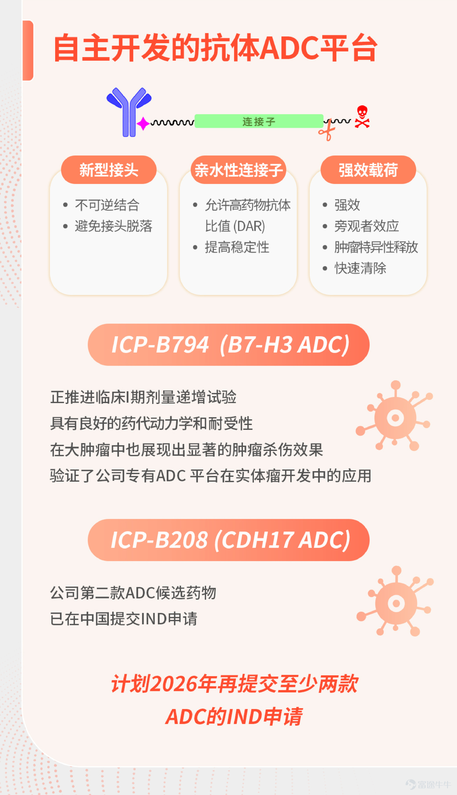 *本文數據來源可查看昨天發佈的新聞稿。