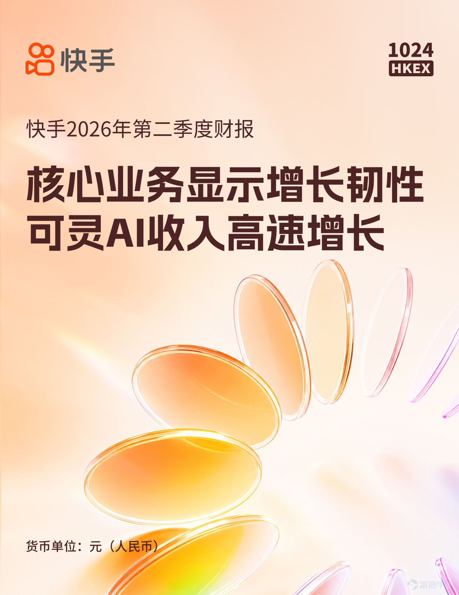 On August 19, Kuaishou Technology released its financial results for the second quarter of 2026. This quarter, Kuaishou maintained a robust user base, core commercial revenue continued to grow, and Kling AI revenue saw sustained growth. AI capabilities were further integrated into scenarios such as marketing, e-commerce, content production, and organizational efficiency enhancement.  In terms of user scale, Kuaishou's average daily active users reached 412 million, and average monthly active users reached 797 million, hitting record highs. Operationally, Kuaishou's total revenue in the second quarter reached RMB 35.5 billion. Core commercial revenue, including online marketing services and other services primarily driven by e-commerce and Kling AI, grew 7.4% year-on-year. Adjusted net profit reached RMB 3.9 billion, with an adjusted net profit margin of 11%. Kling AI's commercialization maintained rapid growth. In the second quarter, Kling AI's operating revenue exceeded RMB 850 million, a year-on-year increase of over 200%. As of June, Kling AI's global user base surpassed 100 million, covering 224 countries and regions, with nearly 50,000 enterprise clients. This quarter, Kling AI launched native 4K video direct output functionality. Kling 3.0 Turbo further improved generation efficiency and reduced creation costs. With the launch of MCP and CLI, it now supports AI Agents calling Kling AI to complete batch video generation and automated creation workflows, further enhancing content production efficiency for professional teams.  In the online marketing services segment, content consumption, local life services, and the AI application industry continued to drive the growth of non-e-commerce marketing services. In the second quarter, Kuaishou's scenario-based marketing...