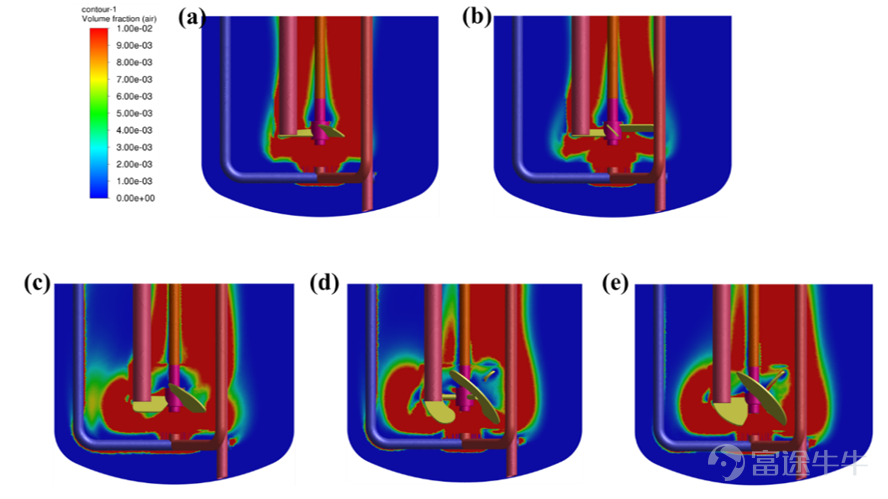 Figure 3: Gas hold-up distribution map under different impeller structures