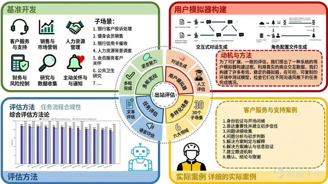 北京時間3月3日，聲網母公司 Agora, Inc. (NASDAQ: API) 公佈了2025年Q4及全年業績。業績顯示，第四季度 Agora, Inc. 實現總營收3816萬美元，同比增長10.7%。全年總營收 1.41億美元，同比增長5.9%（若不含已終止的低毛利業務，增速爲11.4%）。2026年Q1公司指引收入區間爲3600至3700萬美元，同比增長8.1%—11.1%。 在美國通用會計準則（GAAP）下，Agora, Inc. 全年淨利潤 953萬美元，淨利潤率 6.8%，第四季度淨利潤爲492萬美元，淨利潤率12.9%，繼2024年 Q4 同比扭虧爲盈後，已連續五個季度實現 GAAP 盈利。對此，Agora, Inc. 創始人兼CEO趙斌表示，“我們欣然宣佈，公司連續第五個季度實現美國通用會計準則（GAAP）下的盈利，也標誌着自2018年以來我們首次達成全年盈利，這主要得益於持續的雙位數營收增長。在一場備受矚目的超級碗直播購物活動中，我們平台穩定可靠的擴展能力得到了充分驗證——爲全球近60萬峰值並...