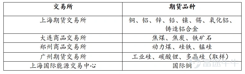 在全球經濟格局波動、大宗商品市場充滿不確定性的2025上半年,公司在持續推進「全球化×AI」雙輪驅動戰略的同時,交出了「重研發、謀長遠」的成績單。公司上半年實現營業收入約港幣602.8百萬元,公司擁有人應占本期間利潤爲約港幣40.7百萬元。儘管短期利潤受戰略投入影響,但公司在AI技術落地、大宗業務拓展與ESG能力建設方面取得突破性進展,爲中長期價值增長奠定堅實基礎。 AI戰略全面落地,檢驗業務邁入智能化新階段 2025年成爲力鴻檢驗的「AI賦能元年」。公司自主研發的「力鴻AI系統」已在能源檢驗、品質預測與安全管理三大核心場景成功部署,標誌着傳統檢驗業務正式邁入「智能化驅動」新階段。通過大模型技術與檢驗數據的深度融合,公司實現了檢測效率提升與人工依賴度下降的雙重突破。同時,公司融合物聯網與多模態AI技術,積極推進安全智能體平台的研發,爲企業安全管理提供全新解決方案。展望下半年,公司計劃推動AI系統全球化部署,並重點突破跨境檢驗智能互認、碳排放AI覈算等前沿領域,持續鞏固技術領先優...