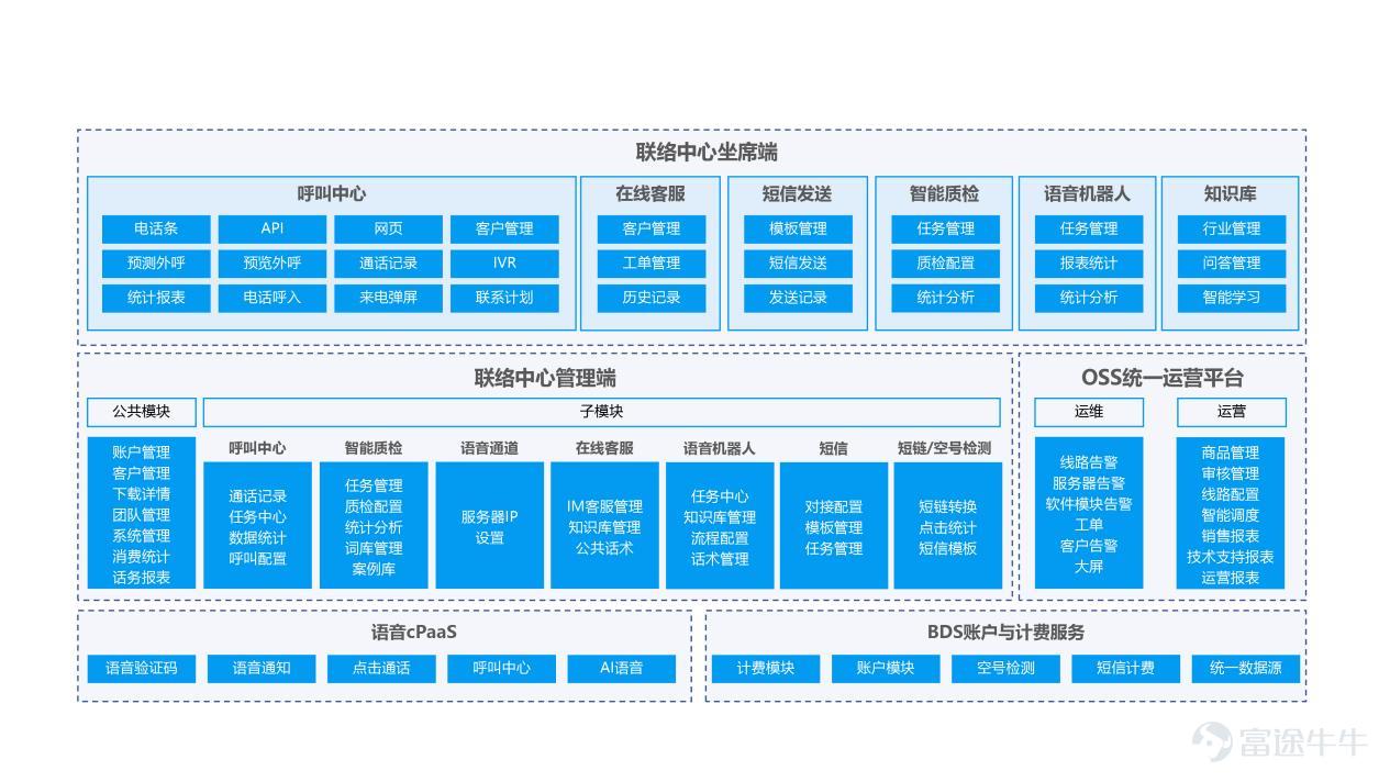 Xuanwu Cloud appeared at the first Greater Bay Area Data Industry Cooperation and Exchange Conference to promote the development of the data industry