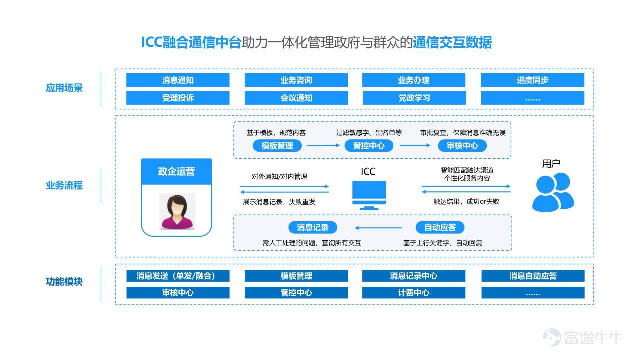 Xuanwu Cloud appeared at the first Greater Bay Area Data Industry Cooperation and Exchange Conference to promote the development of the data industry