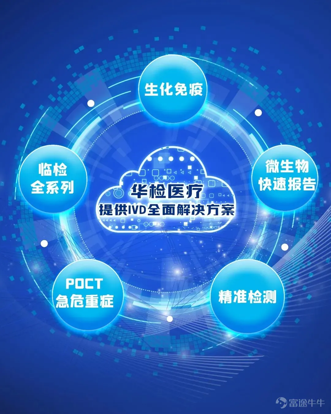 近期,一隻名爲OpenClaw的「龍蝦」意外成爲科技與醫療圈的熱議焦點。隨着AI Agent(智能體)概念迅速升溫,從百度健康被曝內測「DoctorClaw」醫生助手,到互聯網巨頭與醫療科技企業密集佈局,行業普遍認爲智能體將成爲人工智能深入醫療場景的重要載體。 據智藥諮詢研究院預測,中國AI Agent+醫療市場規模到2031年有望達到418億元。 然而,在技術熱潮背後,一個更現實的問題也逐漸浮現:AI Agent真的能在高度複雜的醫療體系中大規模落地嗎? 一、AI Agent進入醫療體系的「五道門檻」 與互聯網場景不同,醫療體系具有極高的安全性、穩定性與監管要求。當OpenClaw式的AI Agent進入醫院環境時,首先面對五大現實門檻。 第一,數據安全。醫療系統承載着病歷、醫保與患者隱私數據。只要涉及外部模型調用,數據外流風險便成爲醫院信息部門最關注的問題之一。 第二,合規監管。近年來醫院信息系統普遍處於等保測評與安全整改週期。任何新系統進入醫院環境,都必須滿足嚴格的合規要求。 第三,權限控制。A...