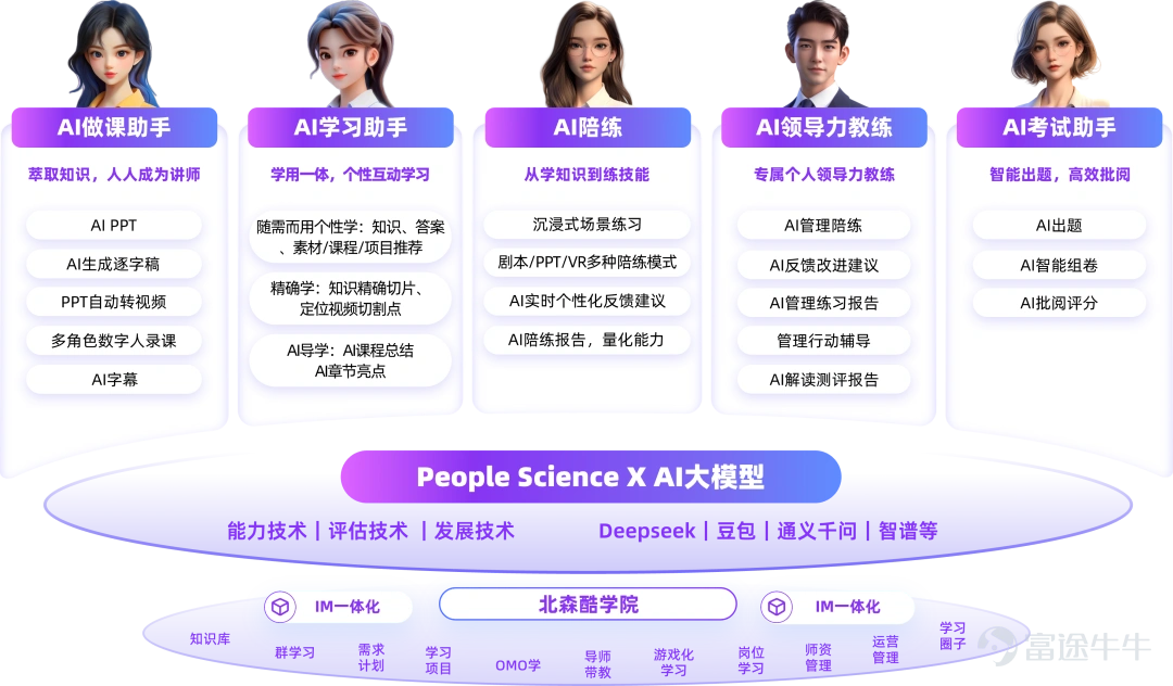 On November 19, Ku Academy officially launched its next-generation AI-powered personalized learning platform—Ku Academy AI Learning! Since Beisen completed the acquisition of Ku Academy in January this year, both parties have been advancing business integration and product upgrades with a low-profile and pragmatic approach. Today, the results of six months of effort are unveiled: leveraging Beisen's nearly two decades of profound expertise in the field of People Science, along with continuously increasing investment in AI research and development,“Ku Academy AI Learning” Makes a Grand Debut! From product integration and optimization to deep integration of AI capabilities, and further to the practical implementation in customer scenarios, Ku Academy AI Learning has successfully redefined the new model of corporate learning. A New Phase: From e-Learning to AI Learning Corporate training and learning are being reshaped. Ji Weiguo, Co-founder and CEO of Beisen, discussed during the product launch livestream:"We aim to rapidly deploy a wide range of AI Learning scenarios and AI features to thousands of Cool College clients, empowering both new and existing customers to create significant business value for employee development and corporate growth through AI, making it the largest and most trusted product in the AI Learning era."This statement reflects Beisen's accurate grasp of changes in the training market and Cool College’s strategic upgrade. By the end of 2024, Beisen discovered that,AI is profoundly impacting the training market...