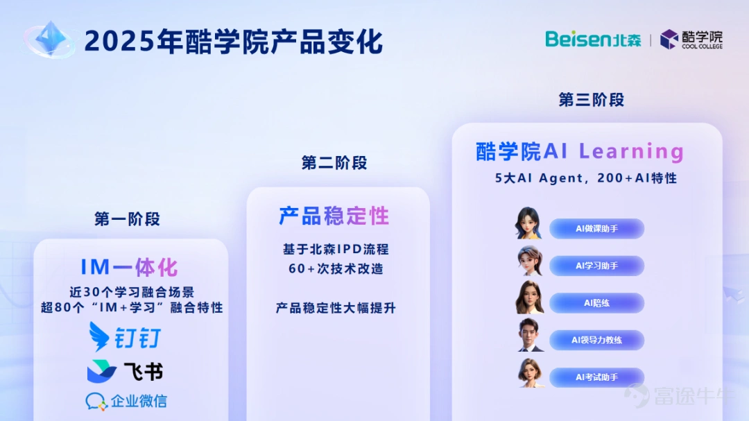 On November 19, Ku Academy officially launched its next-generation AI-powered personalized learning platform—Ku Academy AI Learning! Since Beisen completed the acquisition of Ku Academy in January this year, both parties have been advancing business integration and product upgrades with a low-profile and pragmatic approach. Today, the results of six months of effort are unveiled: leveraging Beisen's nearly two decades of profound expertise in the field of People Science, along with continuously increasing investment in AI research and development,“Ku Academy AI Learning” Makes a Grand Debut! From product integration and optimization to deep integration of AI capabilities, and further to the practical implementation in customer scenarios, Ku Academy AI Learning has successfully redefined the new model of corporate learning. A New Phase: From e-Learning to AI Learning Corporate training and learning are being reshaped. Ji Weiguo, Co-founder and CEO of Beisen, discussed during the product launch livestream:"We aim to rapidly deploy a wide range of AI Learning scenarios and AI features to thousands of Cool College clients, empowering both new and existing customers to create significant business value for employee development and corporate growth through AI, making it the largest and most trusted product in the AI Learning era."This statement reflects Beisen's accurate grasp of changes in the training market and Cool College’s strategic upgrade. By the end of 2024, Beisen discovered that,AI is profoundly impacting the training market...