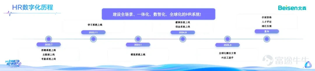 Zhenyu Technology X Beisen: A near-10,000 employee manufacturing group applies HR SaaS + AI to unlock new efficiency and growth codes