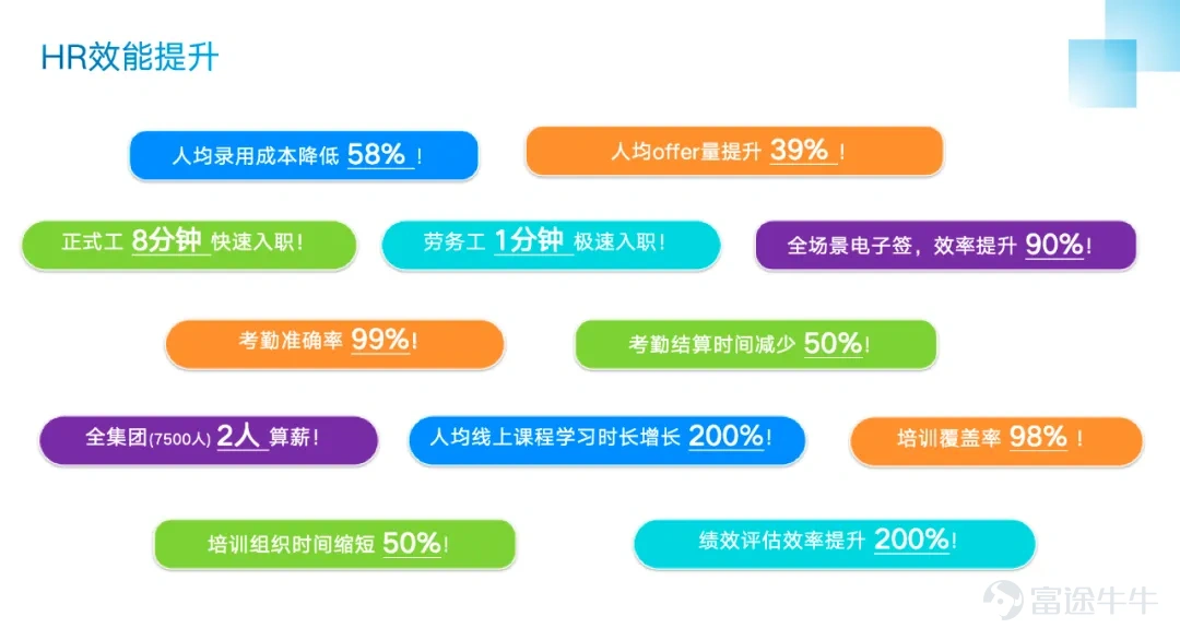 Zhenyu Technology X Beisen: A near-10,000 employee manufacturing group applies HR SaaS + AI to unlock new efficiency and growth codes
