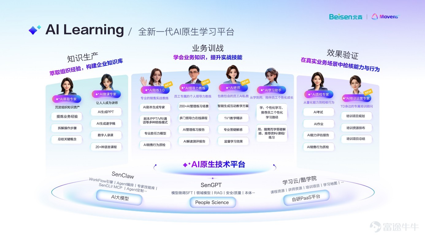 2026年6月24日，國內領先的AI HR科技公司北森正式宣佈一項里程碑式的戰略轉型：公司將從傳統「HR軟件」廠商，全面升級爲HR領域的「AI應用」公司，並重磅推出國內首個一站式AI HR專家平台——Mavens。 支撐這場AI戰略轉型的底氣，是過去兩年北森在AI上的產品創新、客戶驗證和市場突破： ·2024年，北森提前佈局，領先市場一年率先發布7大AI Agent產品； · 2025年，北森AI產品合同額突破8700萬元，同比增長10倍，AI客戶數超過1400家，AI商業化斷層式領跑行業，蒙牛、海爾、長安汽車、奇瑞集團、茶顏悅色、康師傅百飲等行業先鋒企業，都已與北森攜手，落地人力資源場景的AI應用； ·2026年，隨着春節後龍蝦等Agent技術爆發，一個戰略機會窗口正在打開：人力資源正在進入一個真人HR和AI HR協作共生的時代！ 基於技術爆發與市場發展，疊加過去兩年深入上千家AI客戶的場景積累，北森正式開啓這次AI戰略的全面升級，重磅推出一站式AI HR專家平台Mavens，定義真人HR和數字HR的協作範式！ 什...