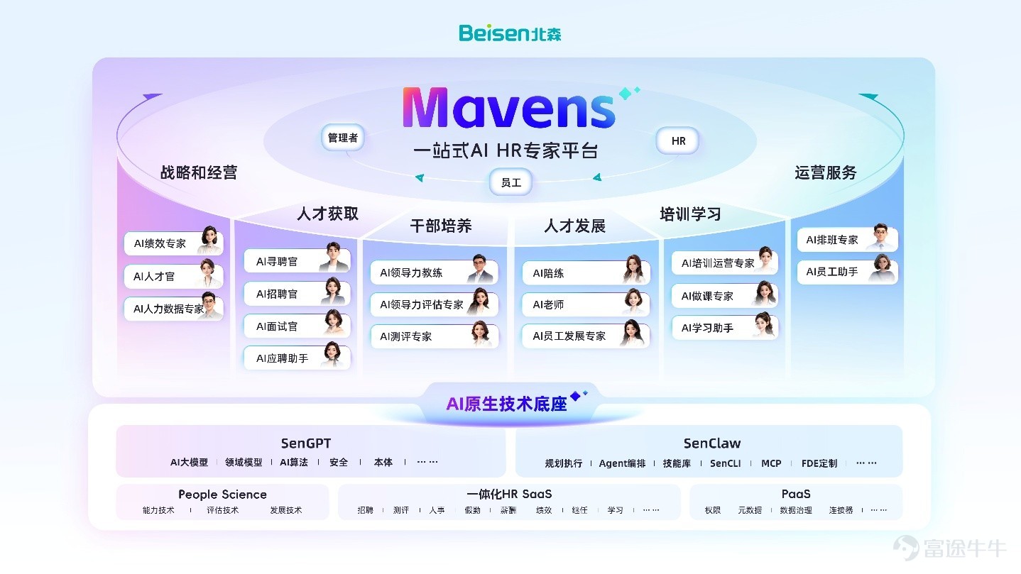 女士们、先生们，大家好！非常感谢大家参加北森控股2025、 2026 年业绩发布会，感谢各位长期以来对北森的关注和支持。接下来，请允许我为大家介绍出席本次业绩交流会的公司管理层，他们分别是公司联合创始人、执行董事兼董事会主席王朝辉先生，公司联合创始人、执行董事兼 CEO 纪伟国先生。公司执行董事兼 CFO 刘宪娜女士。此次业绩交流会共分三个部分，第一部分为王朝辉先生致辞，第二部分为纪伟国先生汇报业绩进展，第三部分为刘宪娜女士介绍财务表现，最后是问答环节。在问答环节，线上参会者可以将问题输入直播界面的问题栏，管理层将会对问题进行逐一解答。首先让我们有请王朝辉先生致辞。  公司联合创始人、执行董事兼董事会主席王朝辉先生： 各位投资人、股东、分析师、媒体朋友，大家上午好！欢迎各位参与北森的业绩发布会。回看过去的 2026 财年，用一个词来概括，那就是突破奠基。突破奠基既讲的是我们的经营利润，也讲的是面向未来我们做的 AI 准备。我首先讲几个关联数字，第一个是我们的订阅收入在历史上首次突破了 10 亿元，在 6 年以前，这个数字是 4.4 亿。这个数字背...