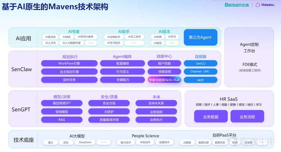 女士们、先生们，大家好！非常感谢大家参加北森控股2025、 2026 年业绩发布会，感谢各位长期以来对北森的关注和支持。接下来，请允许我为大家介绍出席本次业绩交流会的公司管理层，他们分别是公司联合创始人、执行董事兼董事会主席王朝辉先生，公司联合创始人、执行董事兼 CEO 纪伟国先生。公司执行董事兼 CFO 刘宪娜女士。此次业绩交流会共分三个部分，第一部分为王朝辉先生致辞，第二部分为纪伟国先生汇报业绩进展，第三部分为刘宪娜女士介绍财务表现，最后是问答环节。在问答环节，线上参会者可以将问题输入直播界面的问题栏，管理层将会对问题进行逐一解答。首先让我们有请王朝辉先生致辞。  公司联合创始人、执行董事兼董事会主席王朝辉先生： 各位投资人、股东、分析师、媒体朋友，大家上午好！欢迎各位参与北森的业绩发布会。回看过去的 2026 财年，用一个词来概括，那就是突破奠基。突破奠基既讲的是我们的经营利润，也讲的是面向未来我们做的 AI 准备。我首先讲几个关联数字，第一个是我们的订阅收入在历史上首次突破了 10 亿元，在 6 年以前，这个数字是 4.4 亿。这个数字背...