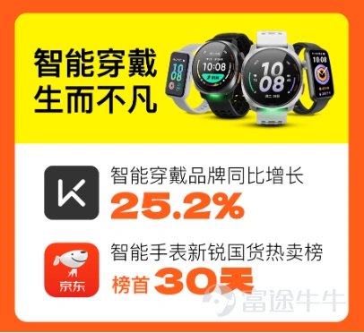 隨着消費者的消費觀念日趨理性,2024年雙十一電商大戰中,各大品牌的競爭也變得愈加激烈。作爲運動科技領域的先行者,Keep 憑藉全方位的產品矩陣和多樣化的營銷渠道,再次展現出品牌強大的市場號召力。無論是對智能穿戴設備的持續創新,還是在運動周邊產品上的深耕細作,Keep 在今年雙十一中交出了一份亮眼的成績單,不僅多個品類在天貓和京東平台蟬聯銷量榜首,更通過新產品和多渠道佈局滿足了消費者的多樣化需求,獲得了市場和用戶的高度認可。 優勢品類蟬聯榜首,智能穿戴大放異彩 根據雙十一期間的數據統計,Keep 的多個運動產品再度斬獲了不同平台的銷量冠軍。作爲 Keep 的經典產品,俯臥撐架、健身踏板等經典產品在天貓、京東平台的品牌和店鋪排名均居雙十一 TOP 1,延續了其在市場上的領導地位。壺鈴、瑜伽習練系列產品、輔助訓練產品也在京東平台榮獲店鋪和品牌排名的雙第一,展現出消費者對 Keep 品牌的高度認可與忠誠度。 除運動器材外,Keep 在智能穿戴設備方面的成績同樣亮眼。數據顯示雙十一期間,Keep 智能穿戴品牌銷...