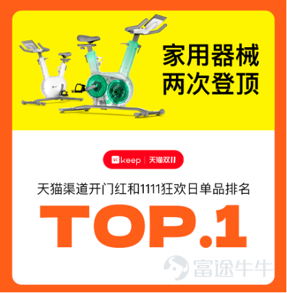 隨着消費者的消費觀念日趨理性,2024年雙十一電商大戰中,各大品牌的競爭也變得愈加激烈。作爲運動科技領域的先行者,Keep 憑藉全方位的產品矩陣和多樣化的營銷渠道,再次展現出品牌強大的市場號召力。無論是對智能穿戴設備的持續創新,還是在運動周邊產品上的深耕細作,Keep 在今年雙十一中交出了一份亮眼的成績單,不僅多個品類在天貓和京東平台蟬聯銷量榜首,更通過新產品和多渠道佈局滿足了消費者的多樣化需求,獲得了市場和用戶的高度認可。 優勢品類蟬聯榜首,智能穿戴大放異彩 根據雙十一期間的數據統計,Keep 的多個運動產品再度斬獲了不同平台的銷量冠軍。作爲 Keep 的經典產品,俯臥撐架、健身踏板等經典產品在天貓、京東平台的品牌和店鋪排名均居雙十一 TOP 1,延續了其在市場上的領導地位。壺鈴、瑜伽習練系列產品、輔助訓練產品也在京東平台榮獲店鋪和品牌排名的雙第一,展現出消費者對 Keep 品牌的高度認可與忠誠度。 除運動器材外,Keep 在智能穿戴設備方面的成績同樣亮眼。數據顯示雙十一期間,Keep 智能穿戴品牌銷...