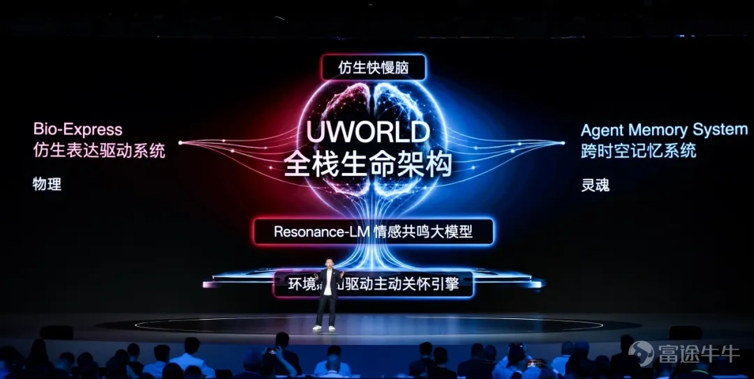 6月30日，优必选在深圳举办2026年度全球发布会，发布面向下一个十年的“人机共生”战略，并发布全尺寸超仿生人形机器人优世界U1系列，包括半身版U1 Lite、高配全身版U1 Pro及高动态全身版U1 Ultra三款产品。其中，U1 Lite售价11.98万元；U1 Pro 16.98万元；U1 Ultra男版99万元，女版88万元。 发布会现场，优必选宣布优世界U1订单线上线下全渠道已累计突破13361台，力争今年交付。这也是全球唯一具备规模化量产能力的全尺寸超仿生人形机器人，标志着人形机器人开始从工业场景迈向消费场景，开启人机共生新纪元。 周剑：从工业场景到消费场景，两个十年战略稳步推进人形机器人长期布局 在发布会上，优必选创始人、董事会主席兼CEO周剑发布了“人机共生战略”。他认为，人机共生将分三步演进：先替代高危重复劳动解放人力，再渗透生活提供陪伴服务，最终人机深度融合不分边界。 机器人大规模普及将重塑社会收入结构，周剑构想，未来也许人类收入包含基础保障、创意收益、机器分红三类，全民共享技术红利。科技最终...