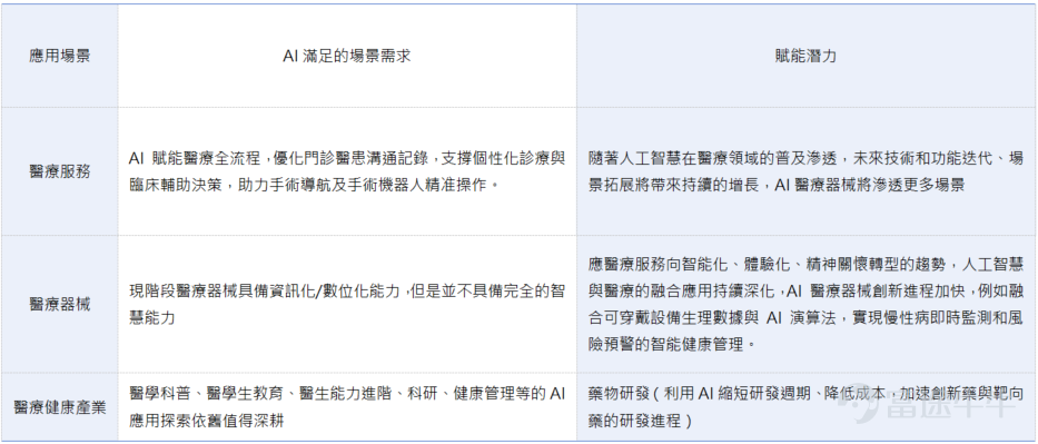 Data Source: Huibo Investment Research, Wind