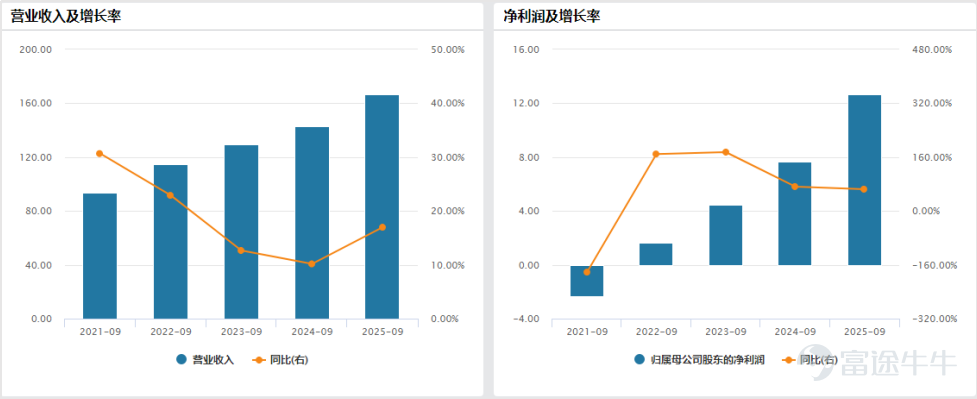 Data Source: Wind 