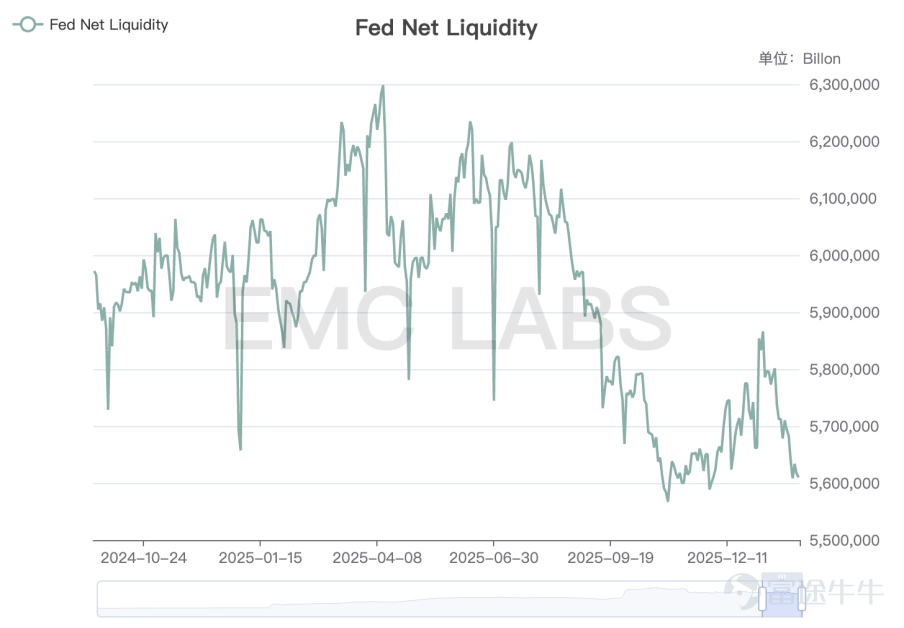 Fed net liquidity 