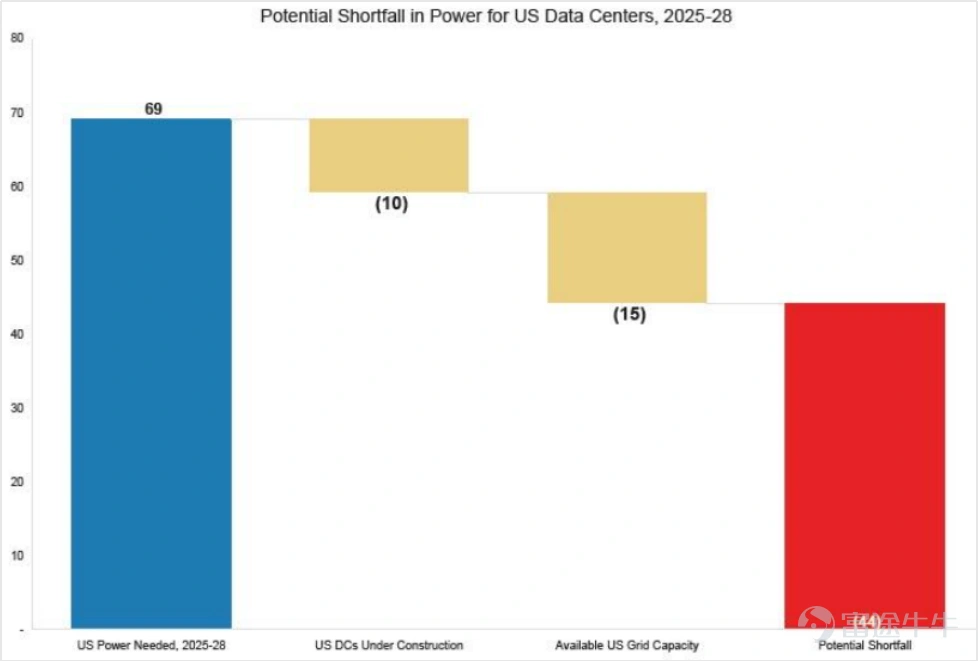 Source: Morgan Stanley Research