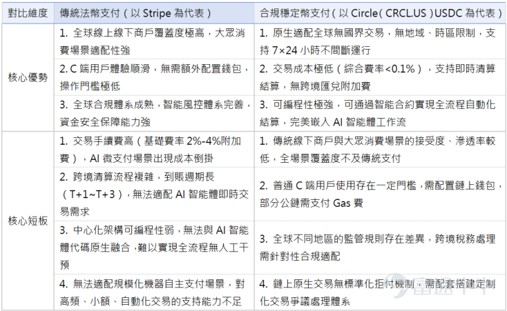資料來源:公司財報