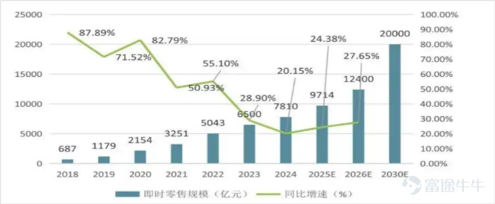 資料來源：商務部