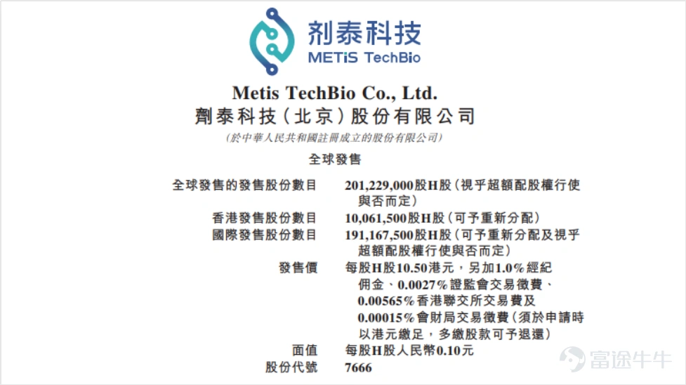 Source: Company’s prospectus