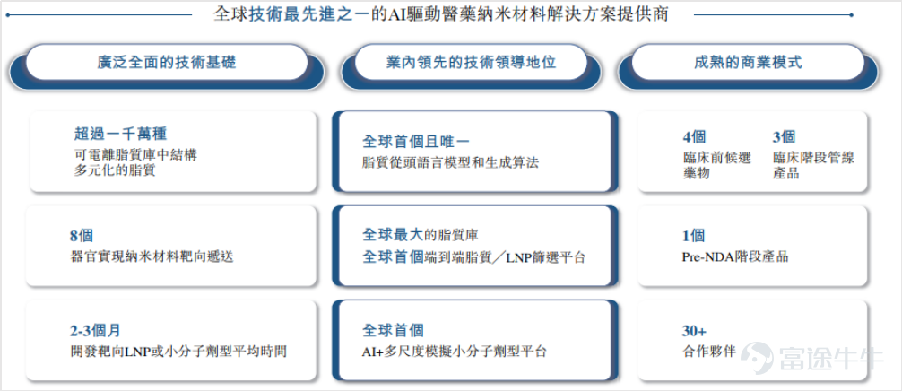 Source: Company prospectus
