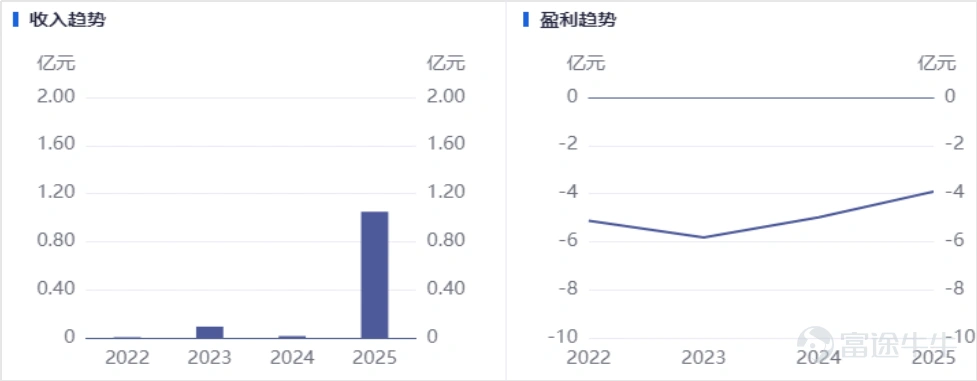 Data Source: ifind