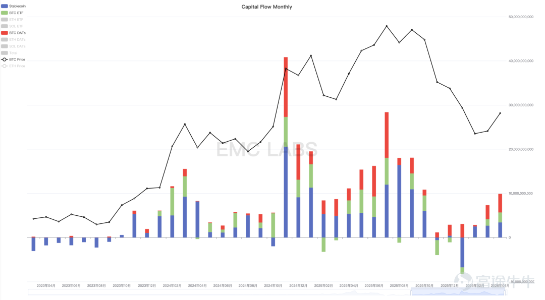 BTC Market Capital Monthly Inflow and Outflow Statistics 