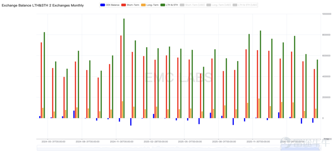 Monthly Long and Short Hand Exchange Selling Statistics 