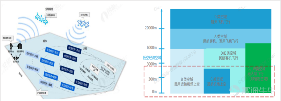 Source: National Low-Altitude Economy Integrated Innovation Industry Center