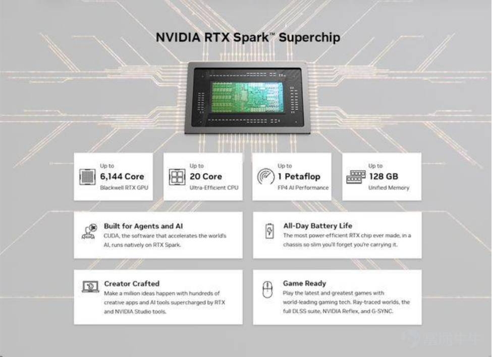 資料來源：COMPUTEX 2026（臺北國際電腦展）