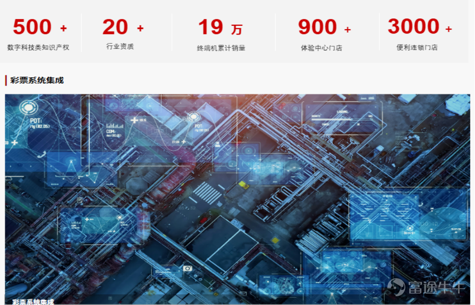 資料來源：中體產業（600158.SH）官網