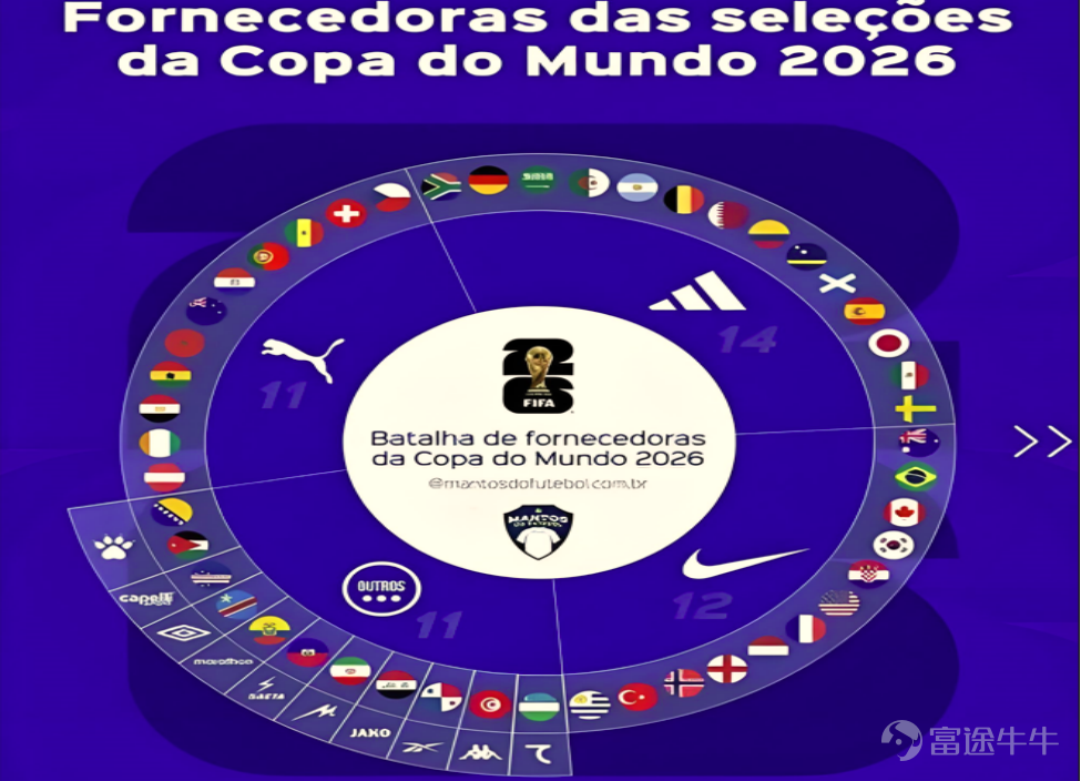 資料來源：FIFA官網