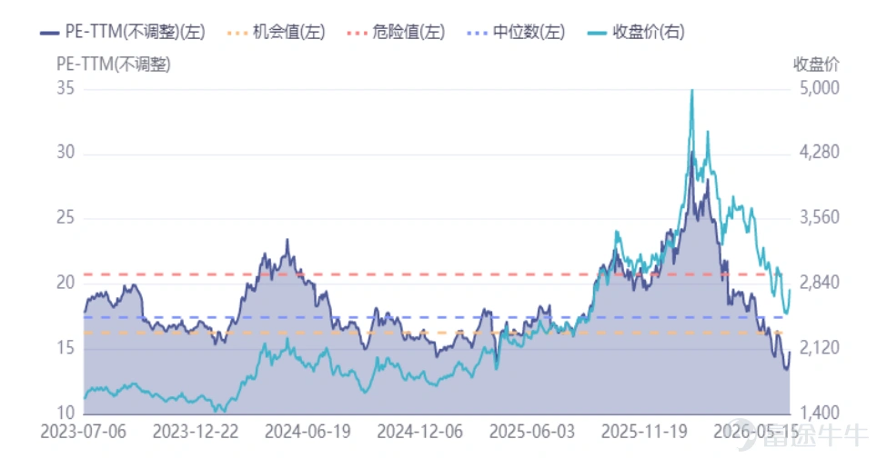 資料來源:同花順ifind