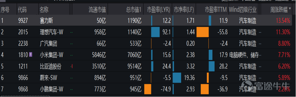 資料來源：Wind