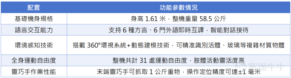 資料來源：比亞迪公司公告，財聯社