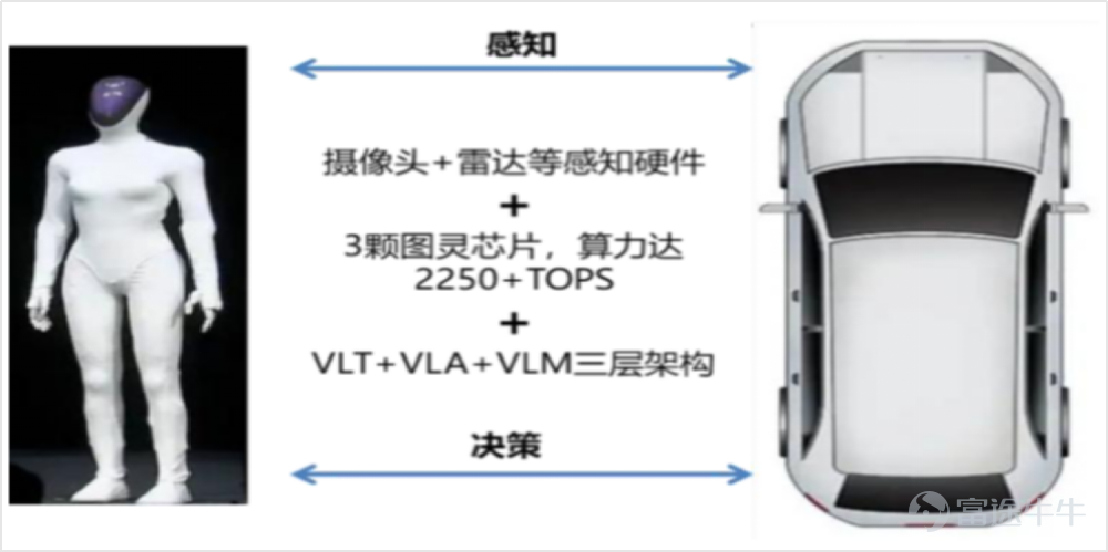資料來源：小鵬科技日