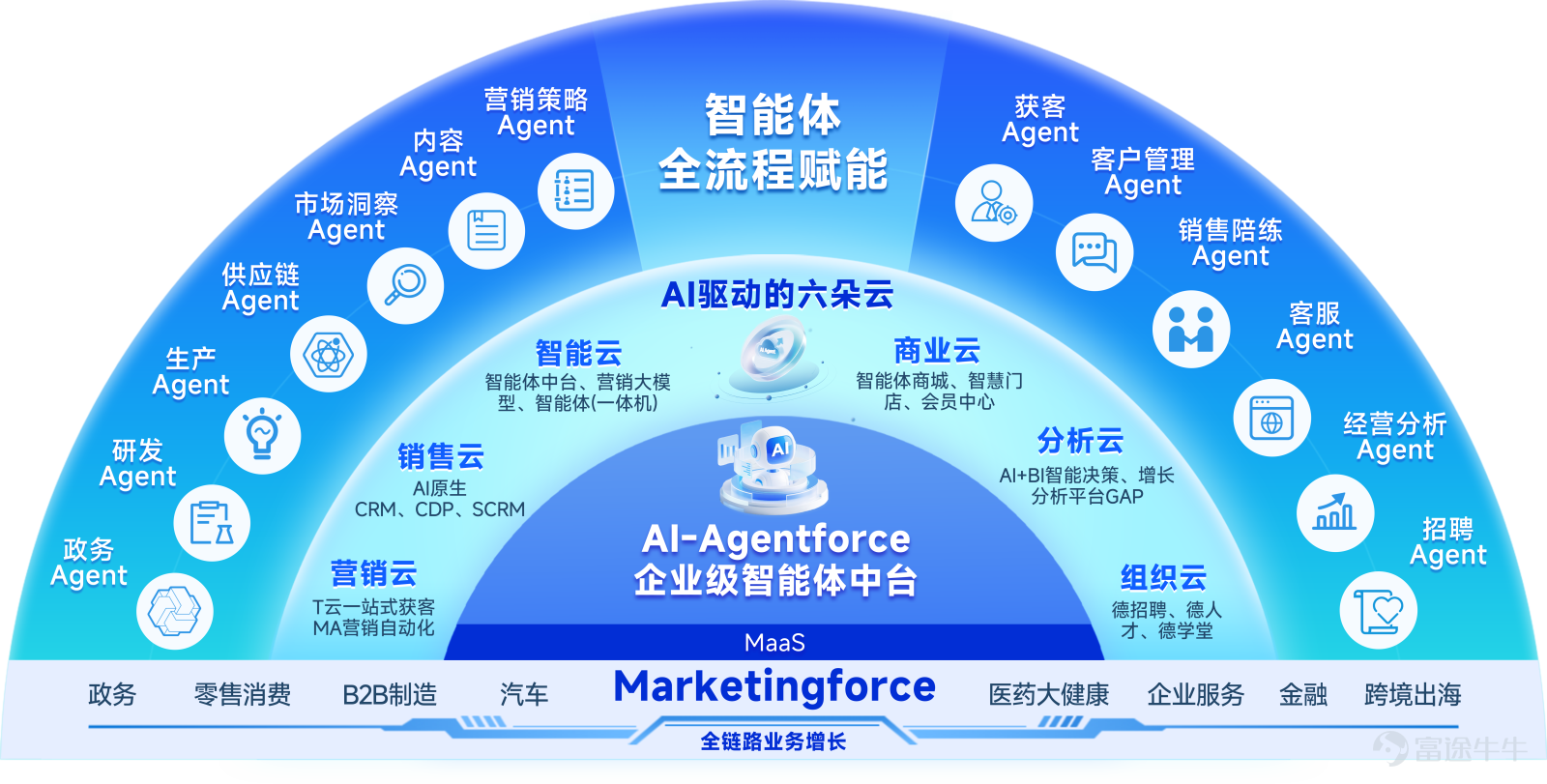 迈富时全新升级GEO智能助手，加速AI Agent战略落地