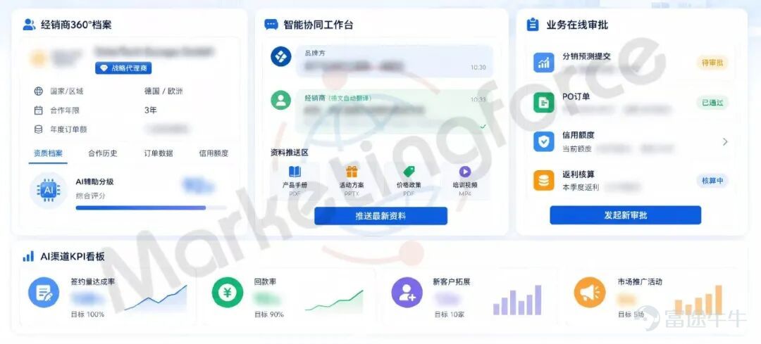 全球光伏、儲能產業出海節奏持續加快，國內能源製造企業逐步形成國內直銷、海外分銷雙線並行經營模式。大量出海企業同時運營多套獨立獲客、銷售工具，線索、經銷商、訂單數據分散割裂，多語種、多幣種業務協同、全流程銷售管控、投放效果核算都依賴人工線下整理，運營成本偏高。 信光能源作爲立訊精密旗下專注光儲賽道主體，完成海外多國市場初步佈局後，亟需一套貫通獲客、渠道、銷售的AI智能營銷平台，落地標準化業務流程，支撐海內外業務穩步擴張。   客戶簡介：立訊精密旗下全球化光儲解決方案龍頭 信光能源是世界500強立訊精密全資子公司，是全球可持續智慧能源綜合解決方案提供商。 1.主營業務：主營光伏 / 儲能逆變器、儲能系統、智能接線盒、智慧能源管理系統，覆蓋戶用、工商業、離網微網全場景。 2.全球業務佈局：德國、西班牙、意大利設立海外分公司，海外業務成熟，2025年海外業務佔比超45%；國內採用B2B項目直銷 + OEM訂單模式，海外依託代理商分銷體系搭建銷售網絡。 3.集團產業支撐：母公司立訊精密2025年營收超3300億元、全球員工4...
