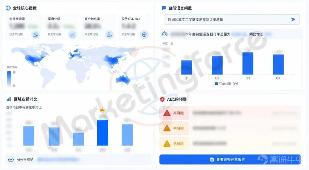 全球光伏、儲能產業出海節奏持續加快，國內能源製造企業逐步形成國內直銷、海外分銷雙線並行經營模式。大量出海企業同時運營多套獨立獲客、銷售工具，線索、經銷商、訂單數據分散割裂，多語種、多幣種業務協同、全流程銷售管控、投放效果核算都依賴人工線下整理，運營成本偏高。 信光能源作爲立訊精密旗下專注光儲賽道主體，完成海外多國市場初步佈局後，亟需一套貫通獲客、渠道、銷售的AI智能營銷平台，落地標準化業務流程，支撐海內外業務穩步擴張。   客戶簡介：立訊精密旗下全球化光儲解決方案龍頭 信光能源是世界500強立訊精密全資子公司，是全球可持續智慧能源綜合解決方案提供商。 1.主營業務：主營光伏 / 儲能逆變器、儲能系統、智能接線盒、智慧能源管理系統，覆蓋戶用、工商業、離網微網全場景。 2.全球業務佈局：德國、西班牙、意大利設立海外分公司，海外業務成熟，2025年海外業務佔比超45%；國內採用B2B項目直銷 + OEM訂單模式，海外依託代理商分銷體系搭建銷售網絡。 3.集團產業支撐：母公司立訊精密2025年營收超3300億元、全球員工4...