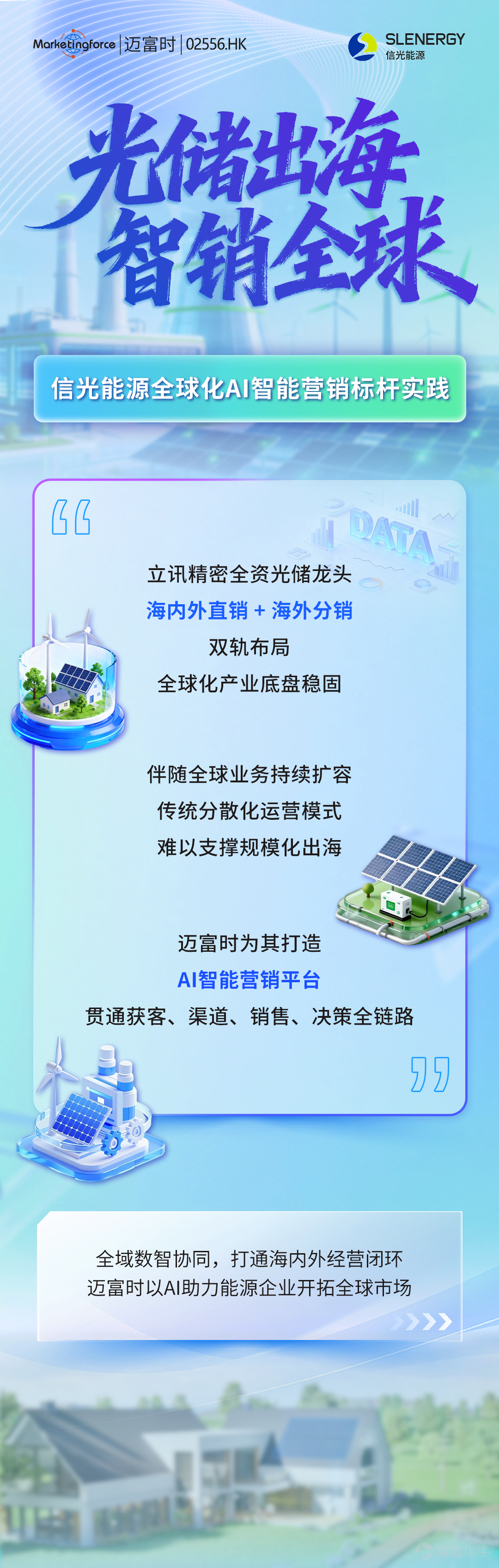 全球光伏、儲能產業出海節奏持續加快，國內能源製造企業逐步形成國內直銷、海外分銷雙線並行經營模式。大量出海企業同時運營多套獨立獲客、銷售工具，線索、經銷商、訂單數據分散割裂，多語種、多幣種業務協同、全流程銷售管控、投放效果核算都依賴人工線下整理，運營成本偏高。 信光能源作爲立訊精密旗下專注光儲賽道主體，完成海外多國市場初步佈局後，亟需一套貫通獲客、渠道、銷售的AI智能營銷平台，落地標準化業務流程，支撐海內外業務穩步擴張。   客戶簡介：立訊精密旗下全球化光儲解決方案龍頭 信光能源是世界500強立訊精密全資子公司，是全球可持續智慧能源綜合解決方案提供商。 1.主營業務：主營光伏 / 儲能逆變器、儲能系統、智能接線盒、智慧能源管理系統，覆蓋戶用、工商業、離網微網全場景。 2.全球業務佈局：德國、西班牙、意大利設立海外分公司，海外業務成熟，2025年海外業務佔比超45%；國內採用B2B項目直銷 + OEM訂單模式，海外依託代理商分銷體系搭建銷售網絡。 3.集團產業支撐：母公司立訊精密2025年營收超3300億元、全球員工4...