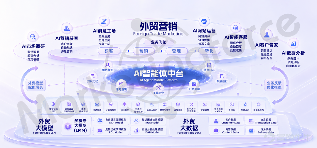 在第二十屆沙利文全球增長、科創與領導力峰會暨新投資大會上，全球知名的增長諮詢與行業研究機構沙利文發佈多項權威榜單/報告，被視爲AI產業發展與企業競爭力評估的重要風向標。 邁富時Marketingforce憑藉在企業智能體領域的卓越表現入選三大核心榜單：「最具全球發展潛力的中國Agent TOP10」、「最具商業價值潛力的Agent TOP10」、「中國AI環境下最佳營銷服務商 TOP10」，並以賦能全球知名珠寶品牌的成功案例入選「2026年AI環境下的營銷最佳應用實踐」。 此次入選不僅是行業對邁富時AI原生平台體系化能力與行業落地成果的集中認可，也印證了其在全球化智能體競爭中的前瞻佈局與價值潛力。 AI原生平台築基，打造可規模化的智能體能力底座 邁富時構建了以「算力模型底座+智能體構建+場景應用+企業級入口」四層AI原生架構，並推出本體驅動的企業級AI原生操作系統GenAI OS，爲企業提供從底層技術到上層應用的一體化支撐。 邁富時自主研發的AI-Agentforce智能體中臺，支持以自然語言構建智能體及多...